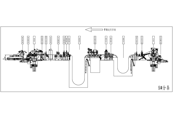 Flow chart of strip steel running direction