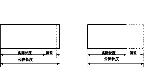 长度不合