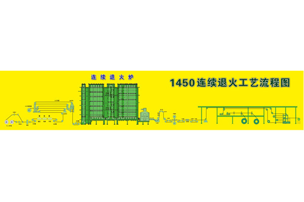 连退生产线
